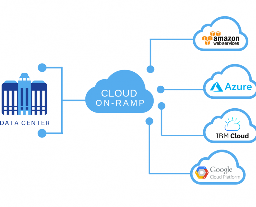 The Critical Role Data Centers Play in Today’s Enterprise Networks: Part 3 – Why Cloud On-Ramps are Key for an Enterprise Migrating to the Cloud